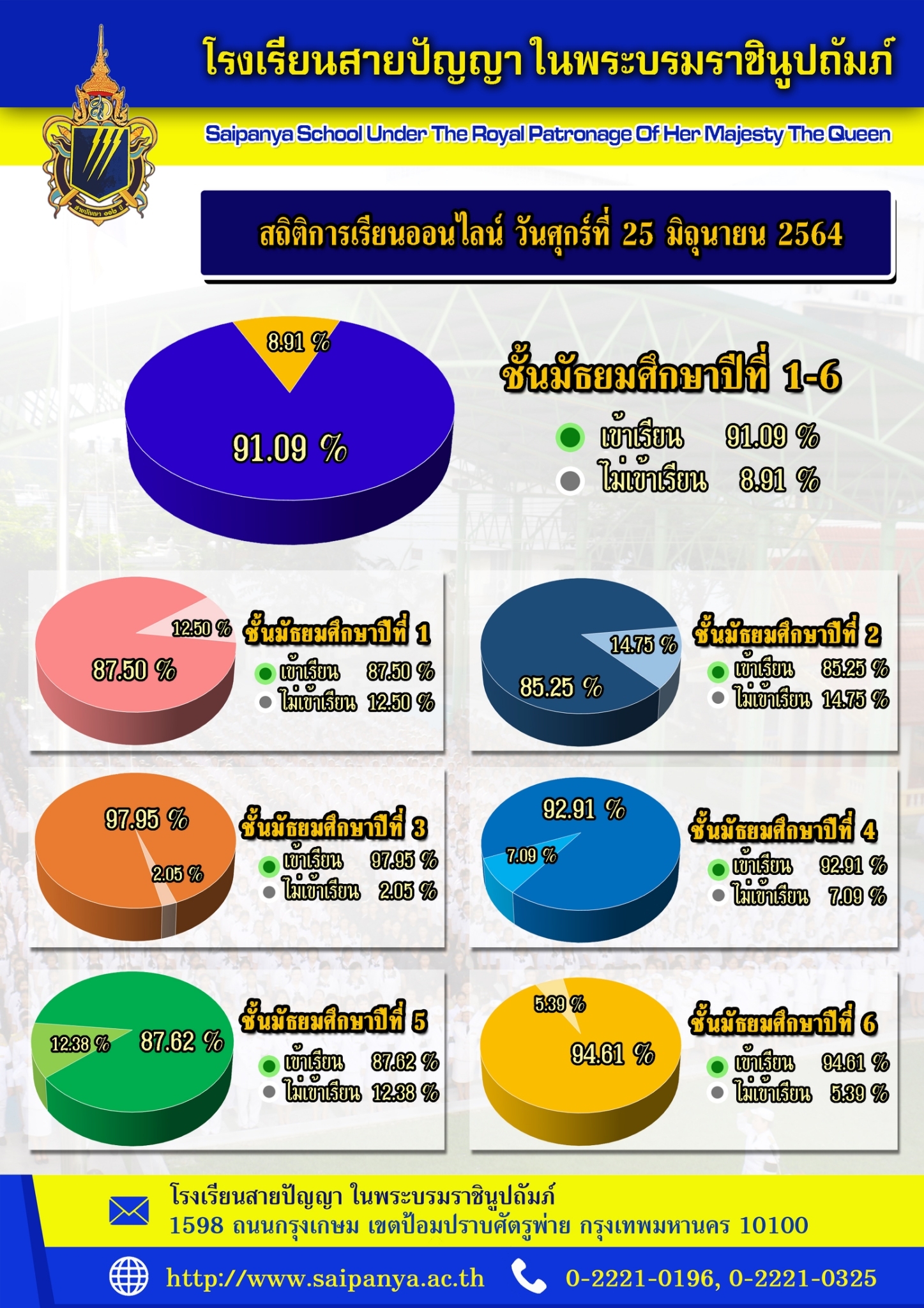 สถิติเรียนออนไลน์_๒๑๐๖๒๙_1