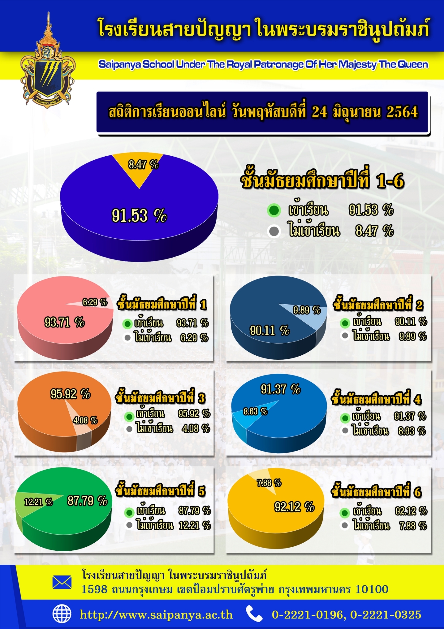 สถิติเรียนออนไลน์_๒๑๐๖๒๙_2