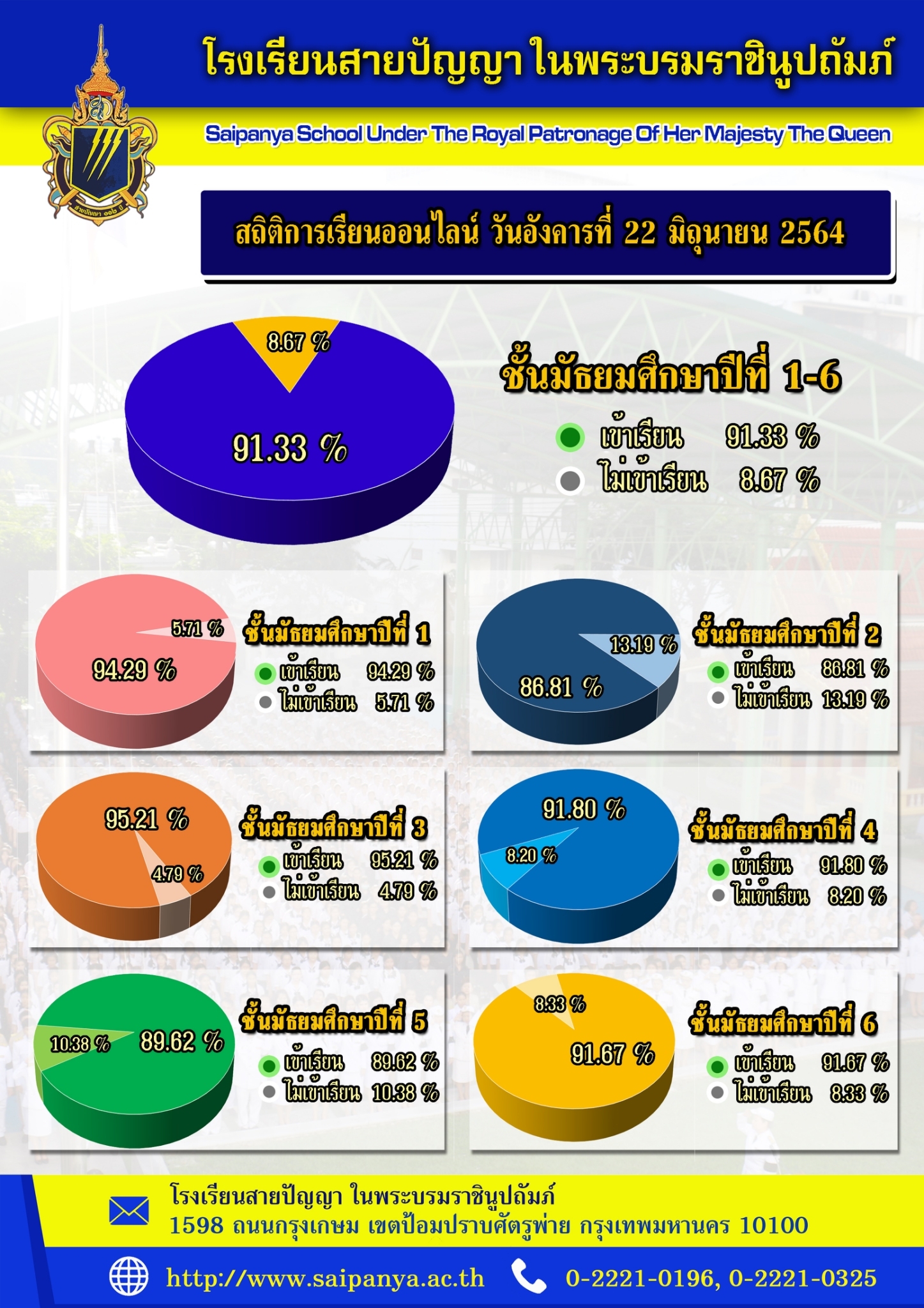 สถิติเรียนออนไลน์_๒๑๐๖๒๙_4